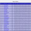 2021.3.25　世界フィギュア2021　宇野昌磨　SP　リザルト＆ジャッジスコア