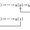 正整数を変換する操作についての考察（１）