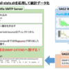 postfixの統計グラフ監視（その０）