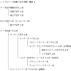 ハンドスピナーを自動で回す派閥一覧表と、各派の解説