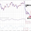 ドル指数が示す本来のドル