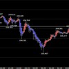 東京時間の米ドルの見通し　イギリスの金利との連動？