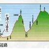 １　熊野山中十津川村　　　　　　　　　　　　　　　　　　　　　　