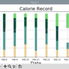 Python matplotlib で朝昼晩の食事カロリーをグラフ表示