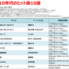 2010年代のヒット曲10選 (+主要楽曲人気指標 年間1位変遷表)