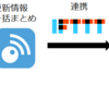 IRの更新情報をInoreaderにまとめてtwitterでツイートする