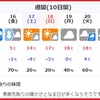 春先の寒の戻りは魚もテンションが下がる。