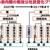 「民間」こわい？――郵政民営化をめぐる奇観