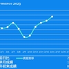 2023/02/16(木)