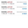 FX自動売買ツールAllesの今週(7/31～8/4)の結果です！