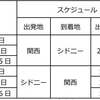 【朗報】【悲報】オーストラリアへのフライト