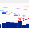 【投資日録（3/25）】 株価続伸！