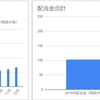 【配当金報告】2019年6月1日～6月30日まで