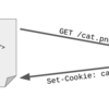 サードパーティCookieはどういう仕組みでセットされるのか簡素に流れをまとめる