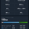 【リカバリーJog】10km Ave 5'16/km 仙台市内をぶらぶら