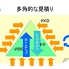 Kronosエンジニアの会、略して「エン会」