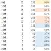 2020年度一口馬主 募集馬データ分析（母年齢・性別・生まれ月）