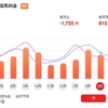 ２月～３月の電気代とガス代