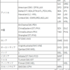 続2020夏スケジュール羽田増便情報