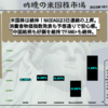 【米国株】米国株は続伸！NASDAQは3日連続の上昇。消費者物価指数発表も予想通りで安心感。中国銘柄も好調を維持でFANG+も続伸。