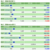 保有銘柄について(2021年8月23日)