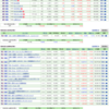 2018/09/17時点の資産運用状況