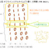 「第二回 オフラインリアルタイムどう書く」へなちょこ解答（Java）