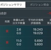 今週のFXポジション振り返り〜2019年12月Week1〜