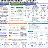 名寄せに関する論文で知識グラフの全体最適を狙うAlper