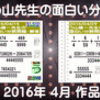 【う山ＴＶ】う山雄一先生の面白い分数（２０１６年４月作品）