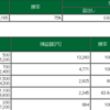 5/23　デイトレ結果