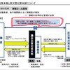大田区地域防災計画（素案）の体制は、憲法改正による緊急事態条項を入れた状況に似ていないか？