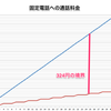 格安SIMの電話アプリを徹底比較！LINE電話/楽天でんわ/キャリア通話/SMATalk/050Plus