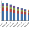  AppStoreのダウンロード数レポートを集計するスクリプト