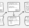 単独主キー主義における「id」の正体