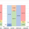 【銘柄調べ】6432  竹内製作所