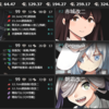 【艦これ】通常海域リレーRTAのススメ　第二海域：2-5