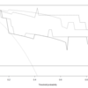 Decision Curve Analysis（DCA）について：意思決定曲線分析