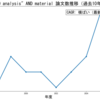 "XRD analysis" AND materialの研究動向を分析｜論文数推移・被引用ランキング（2026-05-20時点）