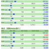 保有銘柄について(2020年10月29日)