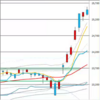 日足　日経２２５先物・ダウ・ナスダック　２０２０年１１月１２日終値ベース