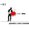 危険の現実化のあてはめ（解説編）