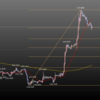 10.14　ポンド円チャート戦略　一連のフィボナッチの確認