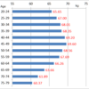 Average Weight of Japanese Men, 2015