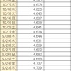 首相官邸サイトのワクチン一般接種データ捏造疑惑続報'21/10/8(金)