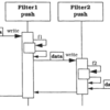 【アーキテクチャパターン】POSA Vol.1のPipes and Filters（パイプ&フィルタ）