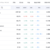 過去最高値に達した株式 WMT, NFLZ, OKTZ, MRNAを買い増そう