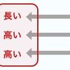 リスク細分型自動車保険