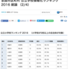 日経BP「公立学校情報化ランキング」で武雄市が全国１位！