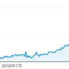 2018年振り返りと来年の展望　事業家へ踏み出していく年にしていこう